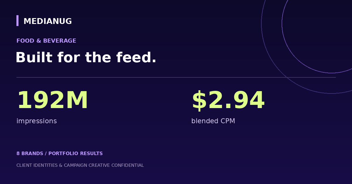 Food and beverage TikTok creative: 192M impressions across eight brands — anonymized results graphic