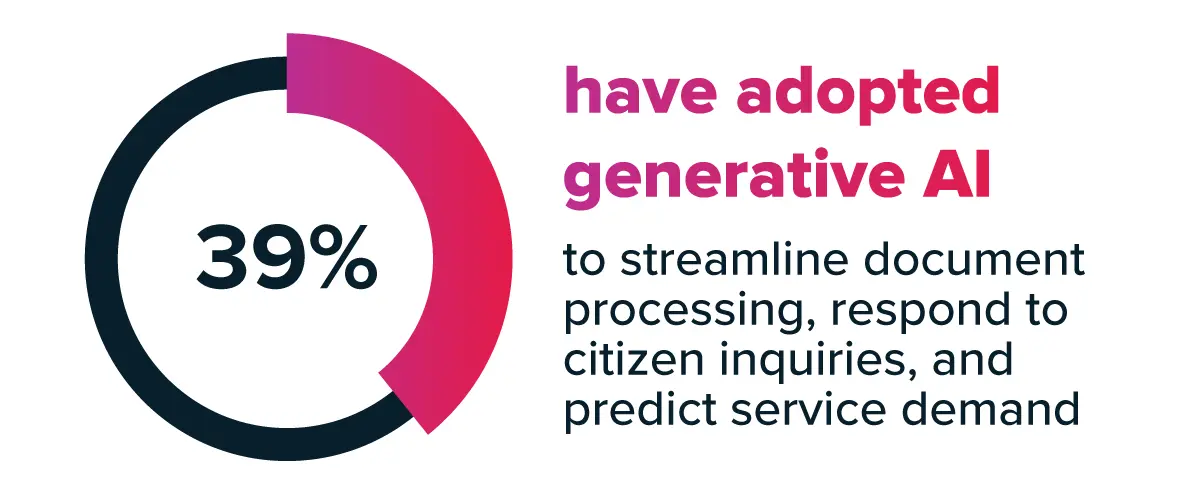 Digital government in 2026: agency priorities and implications for ...