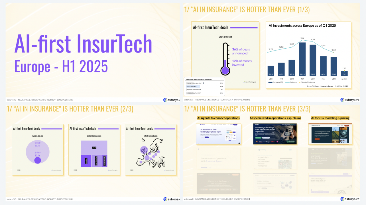 AI InsurTech across Europe (H1 2025)