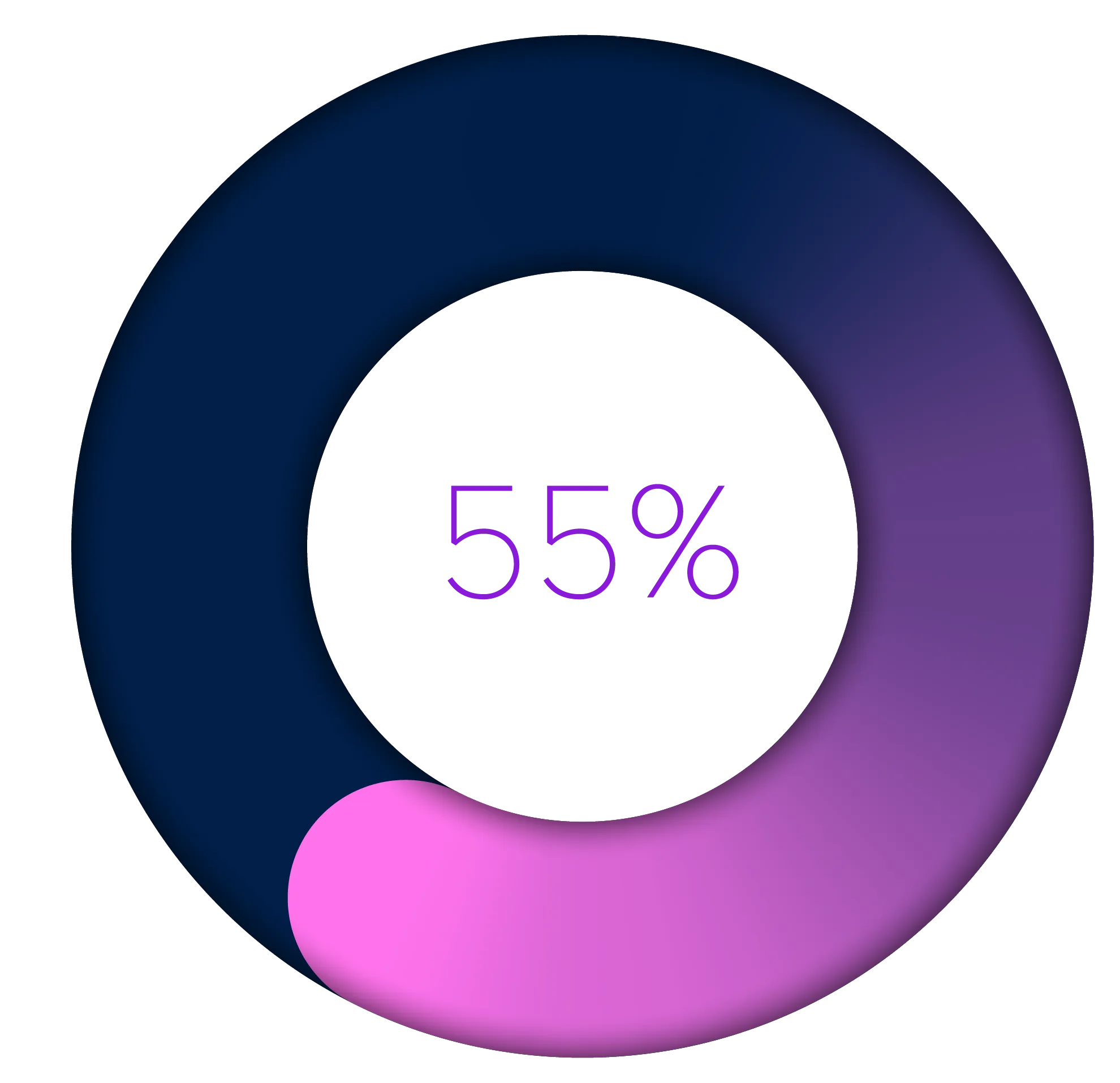 A pie chart representing data points