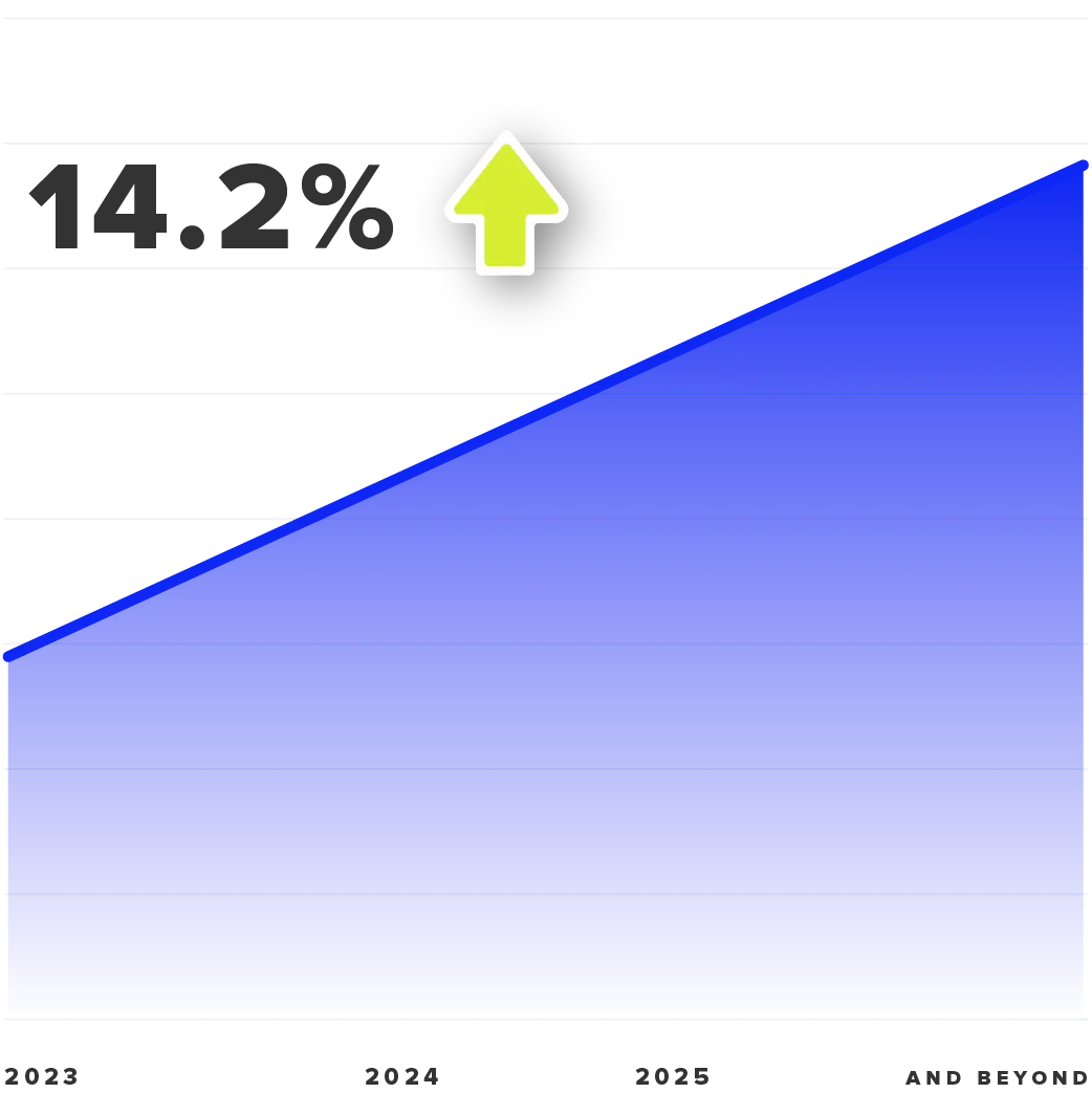 A pie chart representing a 14.2% growth rate