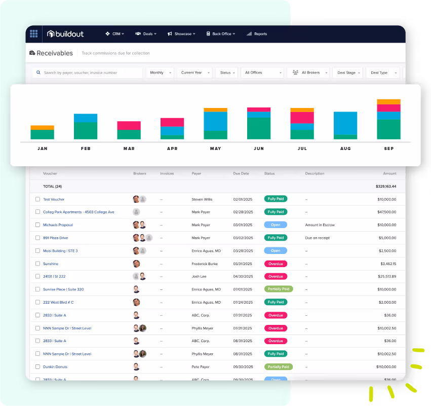 Stylized mock-up of the receivables reporting in Manage & Close. Shows highlight of the visual graphing.