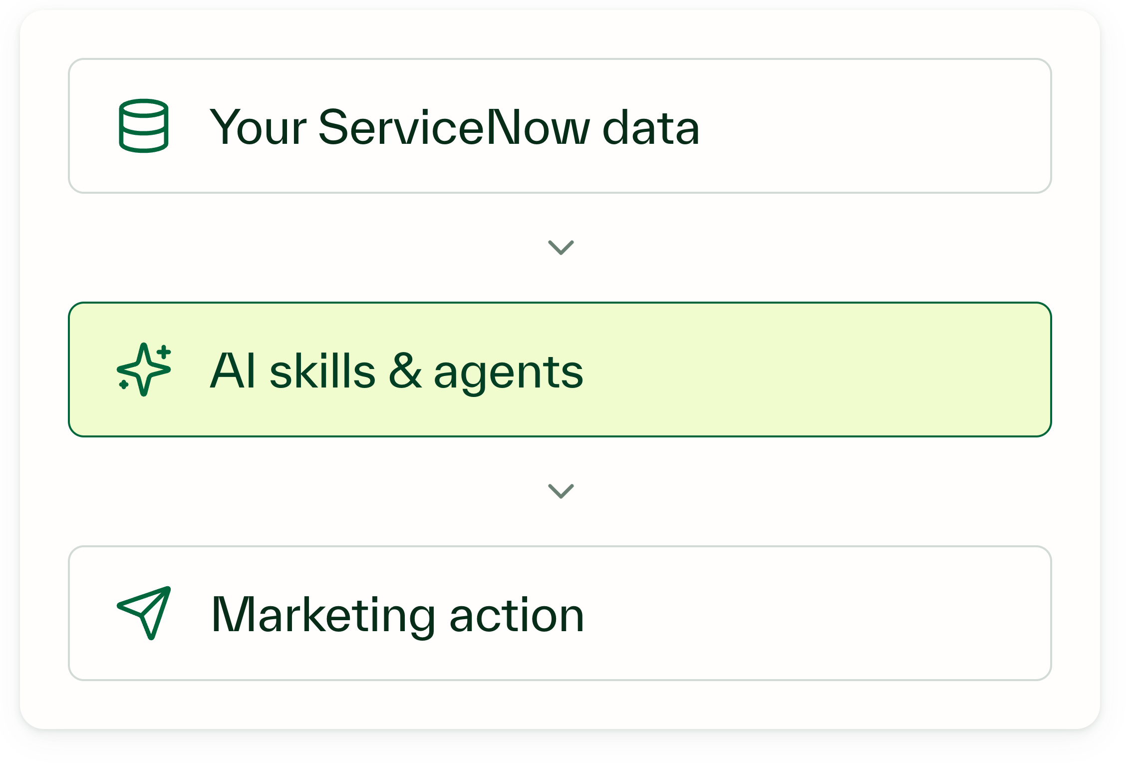 Turn ServiceNow AI insights into Tenon action