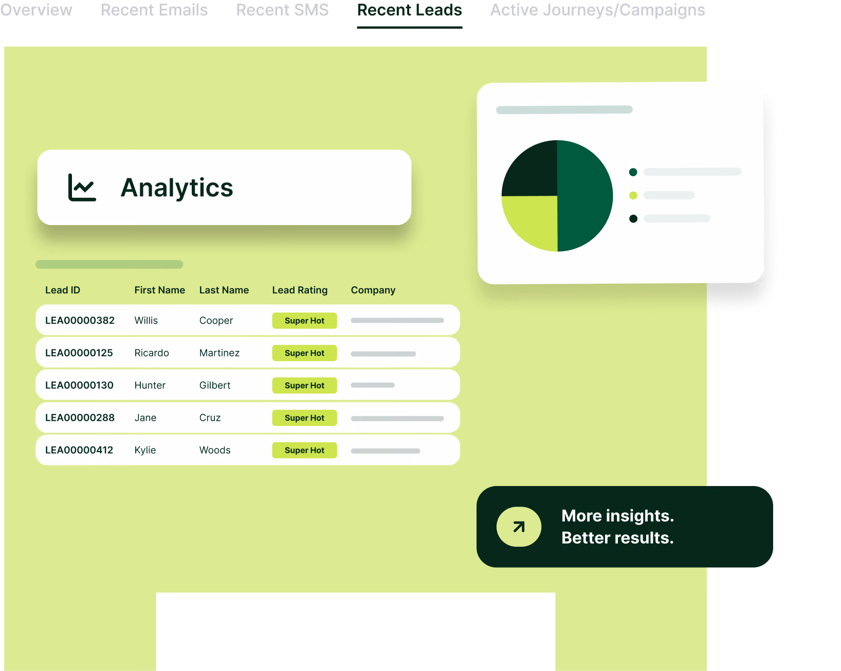 Marketing Insights