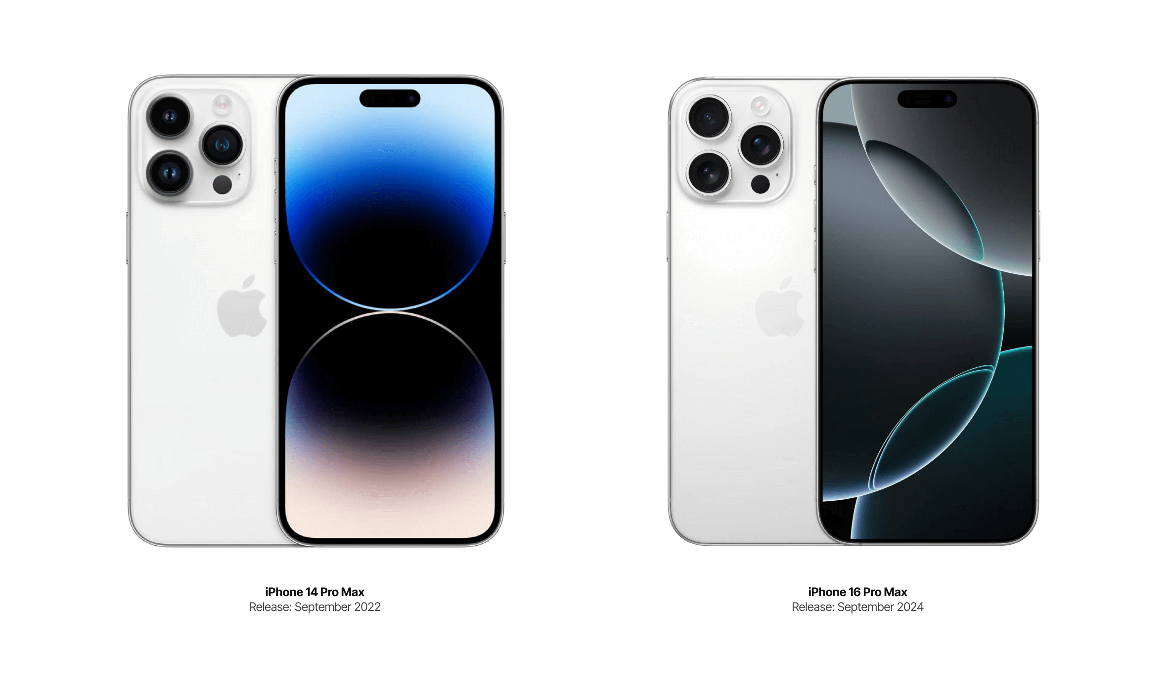 iPhone comparison