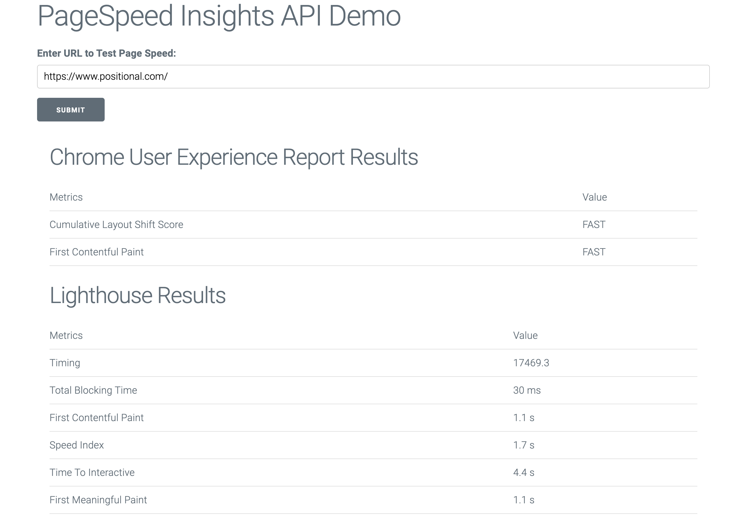 Monitoring website performance