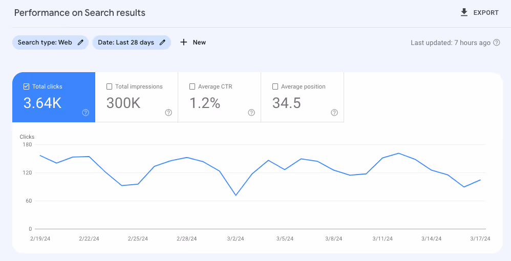 Screenshot of the Google Search Console