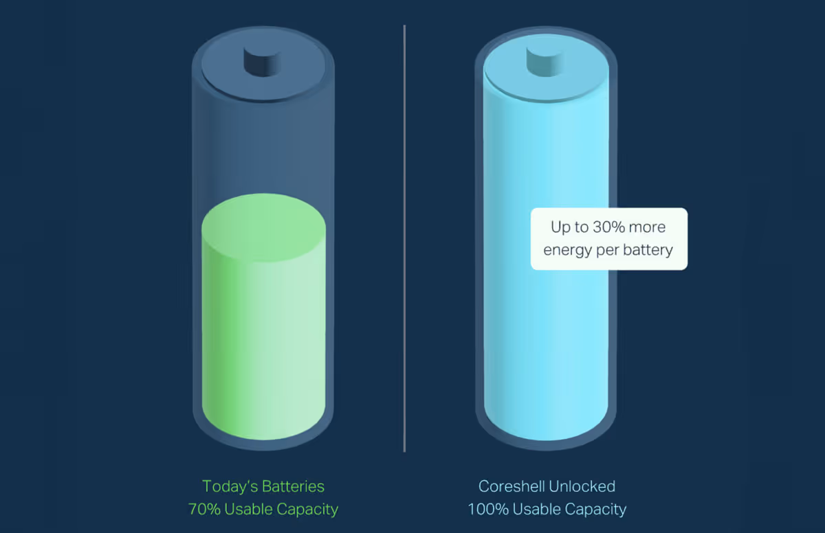 Ferroglobe and Coreshell to produce battery-grade metallurgical silicon for EVs