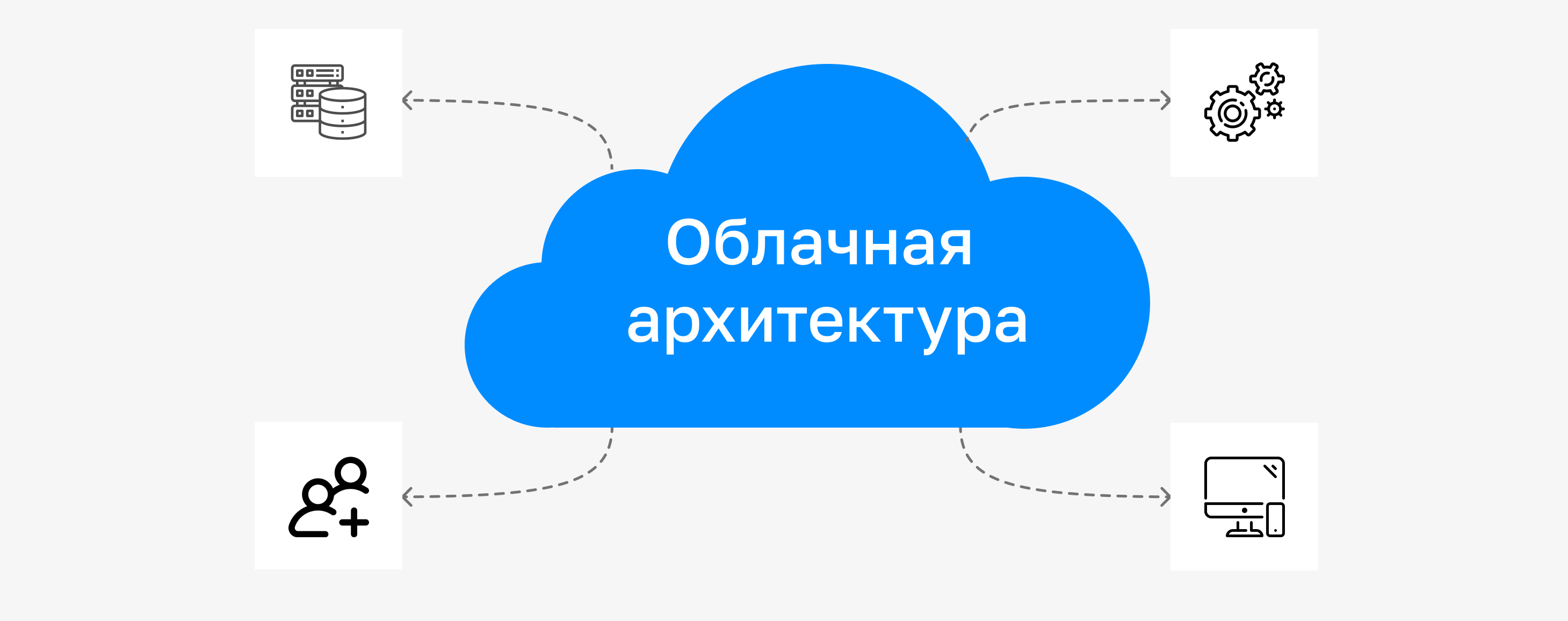 Облачная архитектура Salesforce - KT.Team