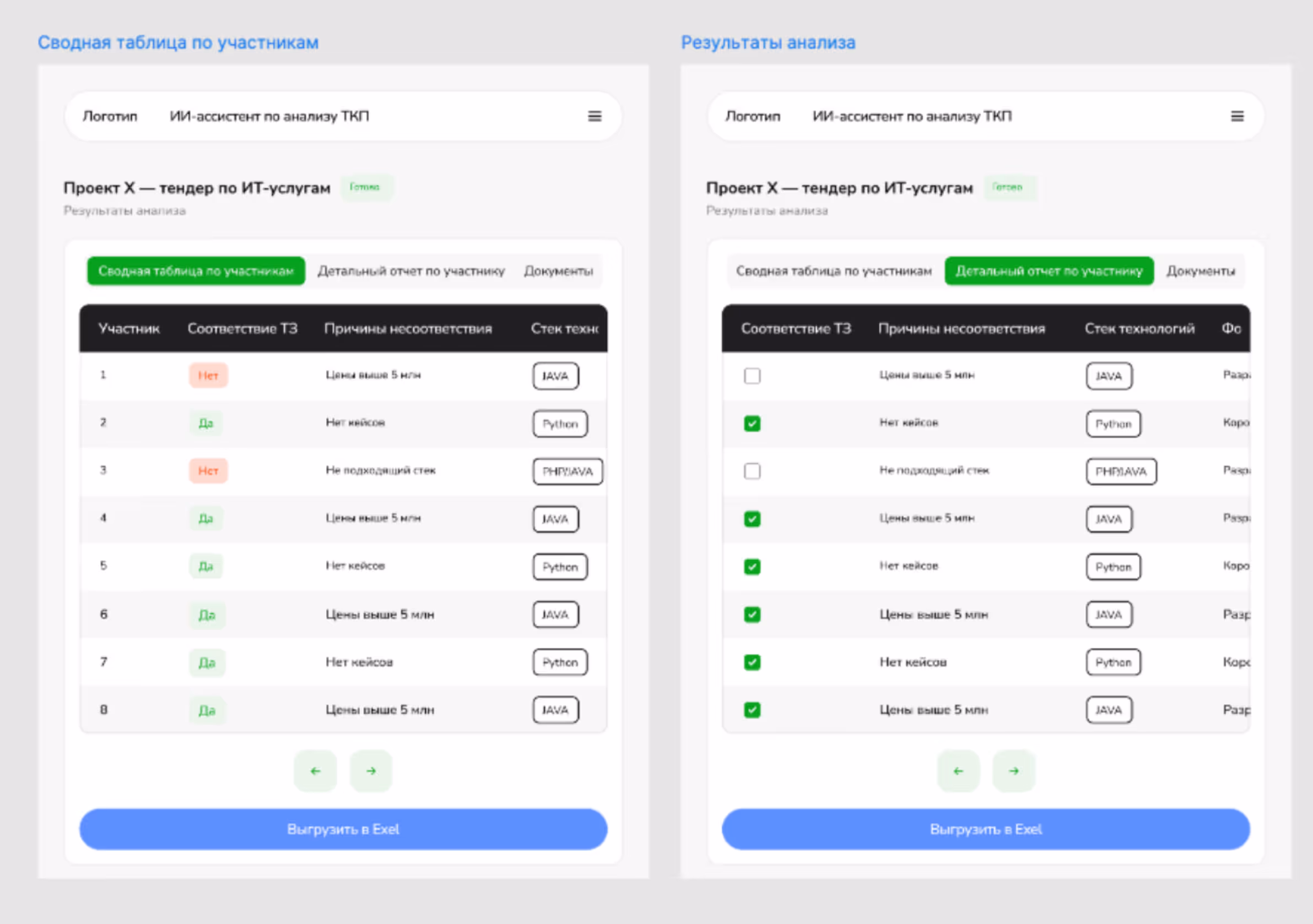 Работа тендерного специалиста не автоматизирована, долгая и неэффективная | KT.Team