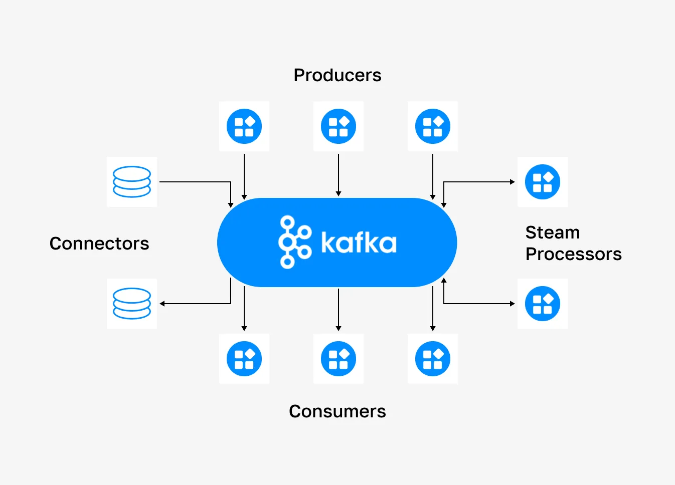 Потоковая обработка данных в Kafka— KT.Team