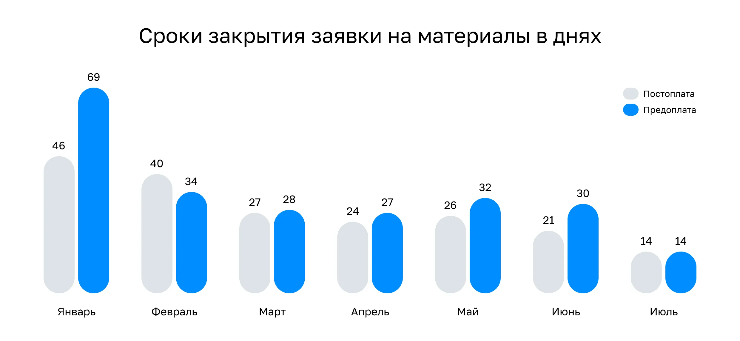 С ESB-платформой DATAREON новые приложения легко интегрируются в архитектуру- KT.Team