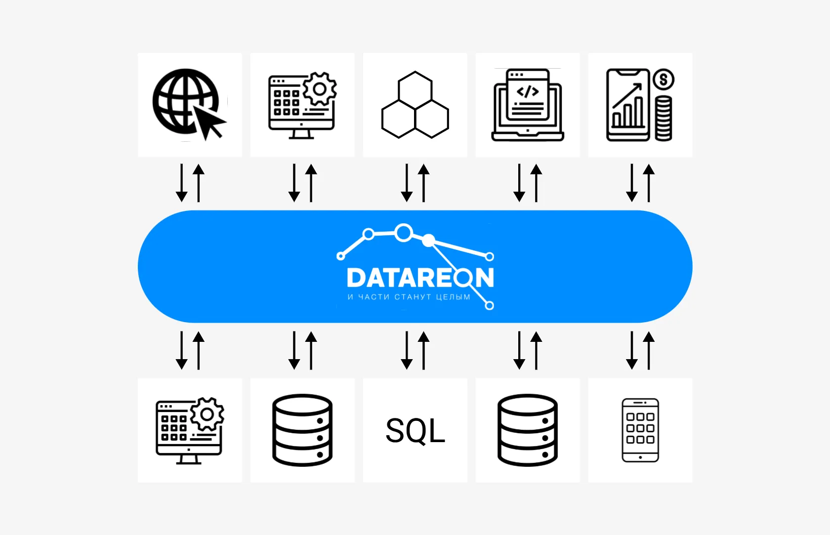 IT-архитектура с ESB-платформой DATAREON - KT.Team