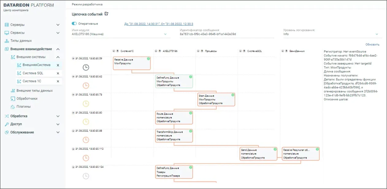 С ESB-платформой DATAREON новые приложения легко интегрируются в архитектуру- KT.Team
