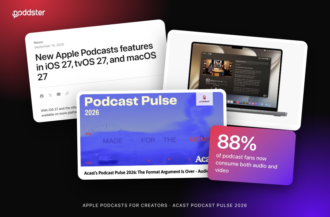 Apple's iOS 27 Apple Podcasts announcement, its macOS video podcast screen and Acast's Podcast Pulse 2026 release, with a callout that 88% of podcast fans now consume both audio and video