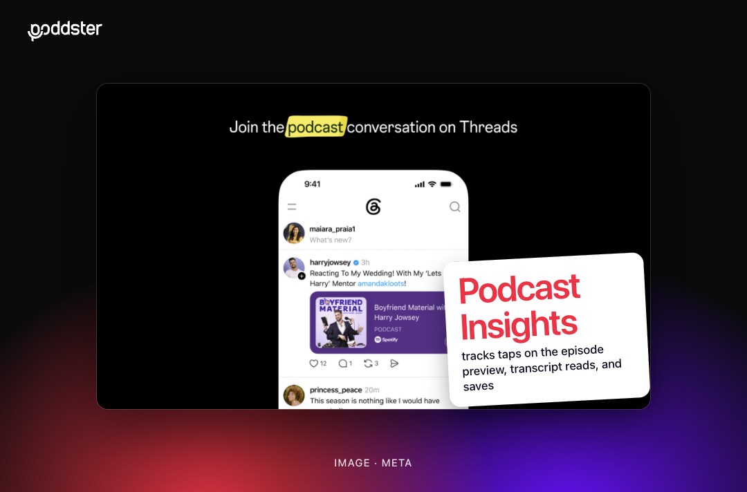 Meta's Threads image showing a podcast episode card in the Threads feed under the line Join the podcast conversation on Threads, with a callout that Podcast Insights tracks taps on the episode preview, transcript reads and saves