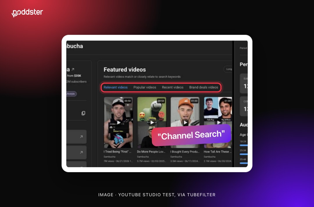 Screenshot of a YouTube Studio creator discovery page with video tabs ringed and a callout naming the tool Channel Search