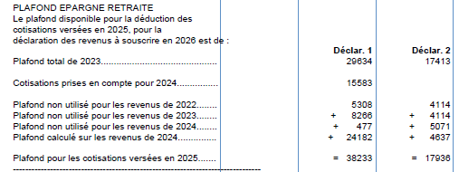 Où trouver le disponible fiscal