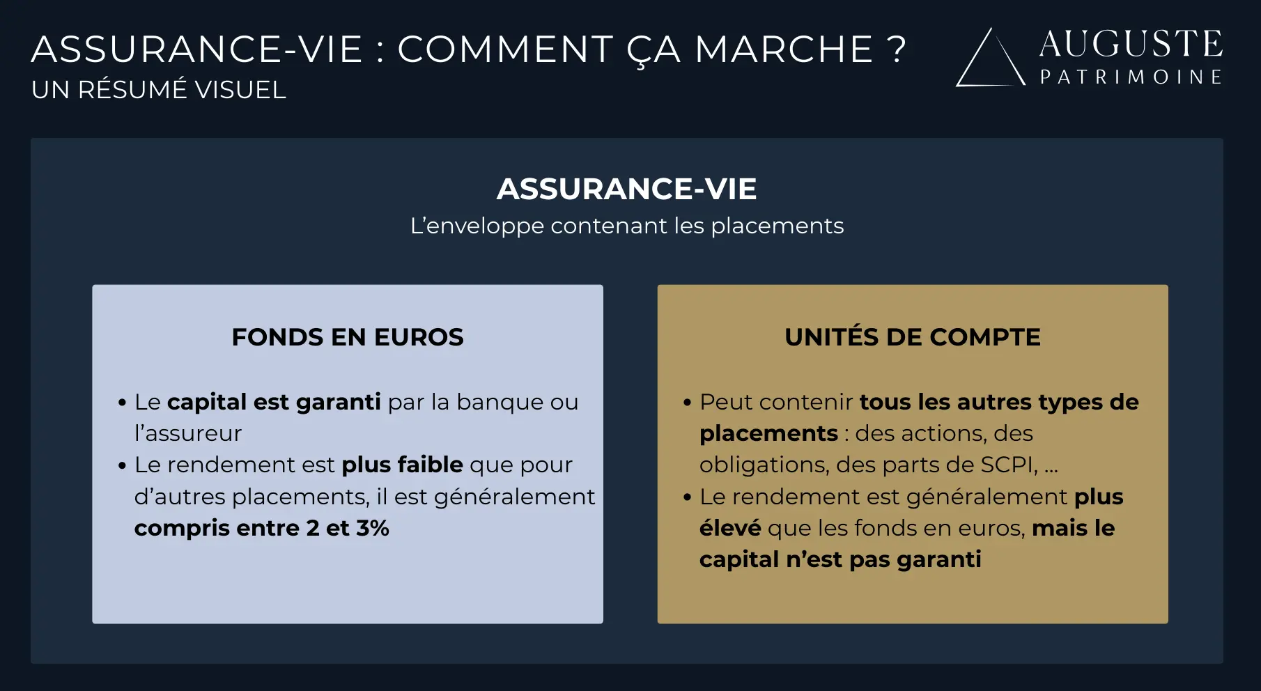 Une explication visuelle du fonctionnement d'une assurance vie