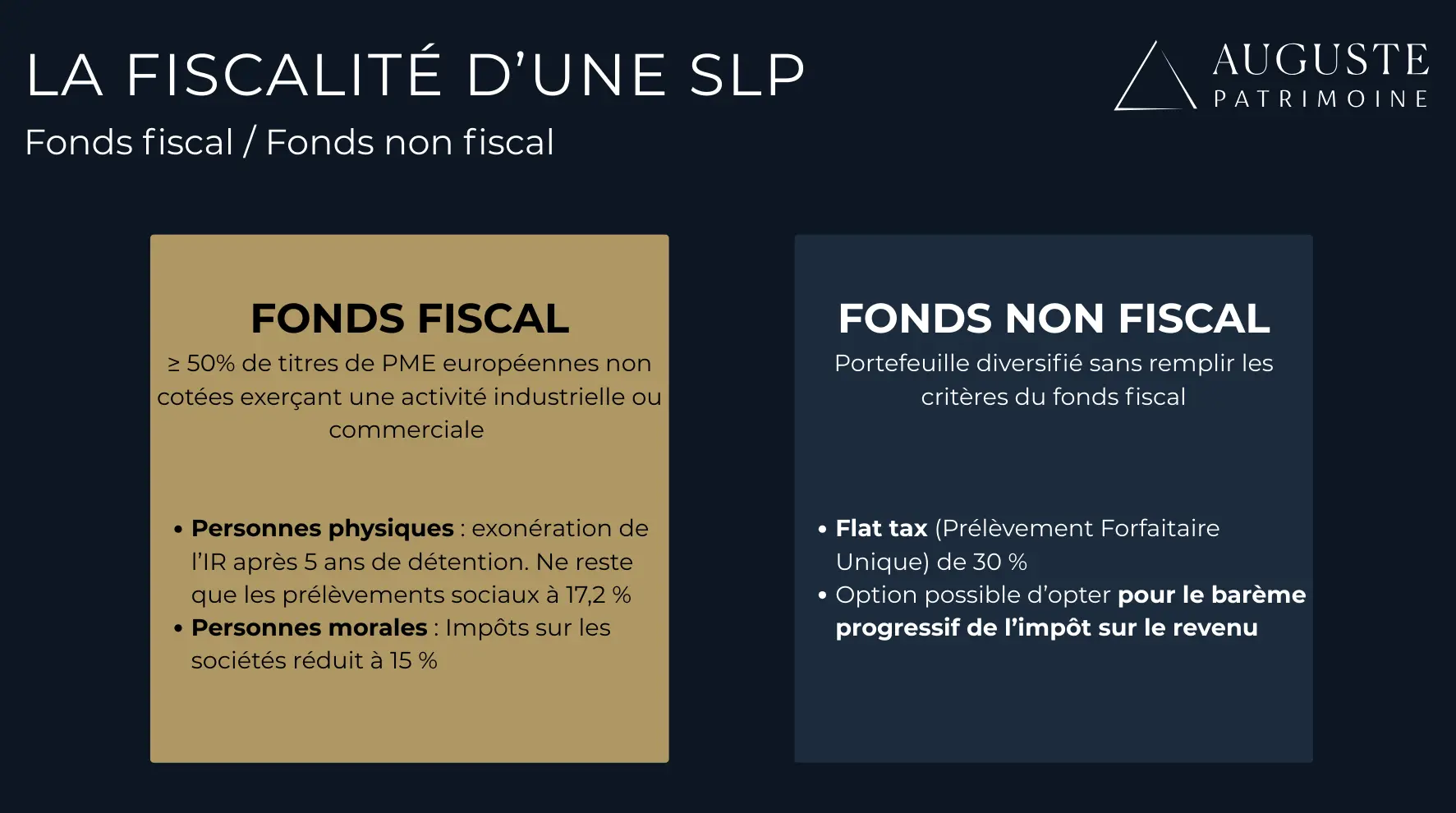 Un résumé visuel de la fiscalité d'une SLP