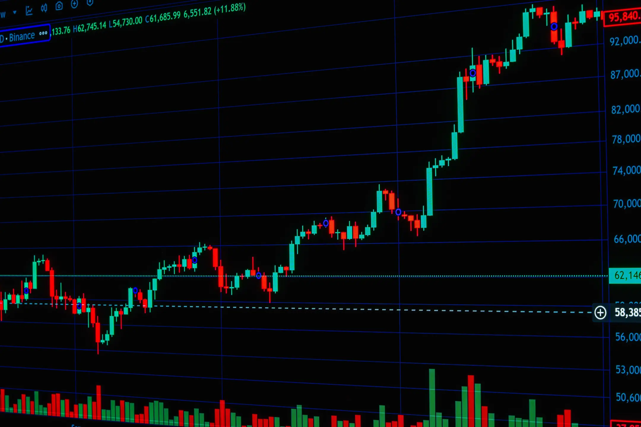 Graphique détaillé du marché des cryptomonnaies présentant les tendances du marché à l'aide de graphiques en chandeliers et en barres