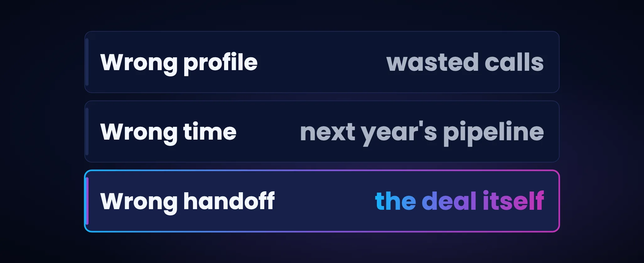 The three meanings of not qualified, wrong profile, wrong time and wrong handoff, each with its price tag, the wrong handoff highlighted as the expensive one.