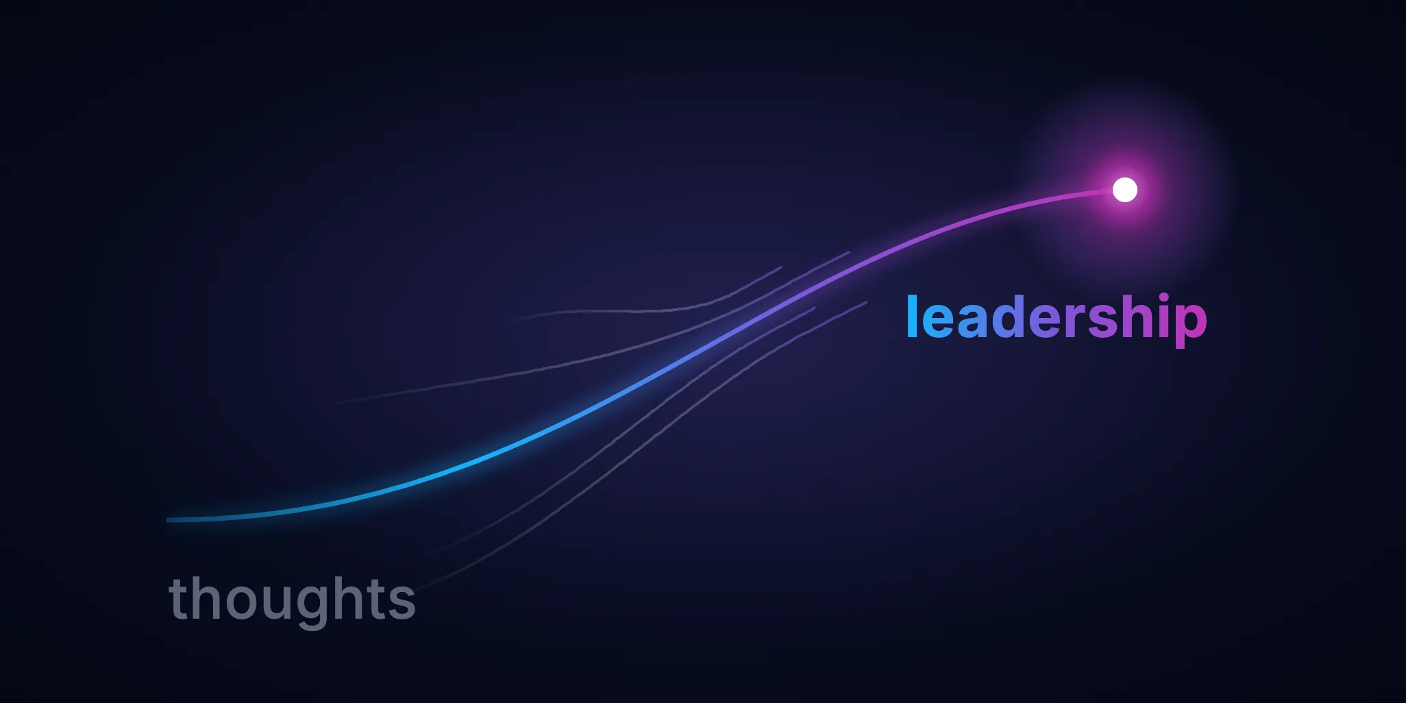 A bright line in the Demandster gradient rises from the lower left, labelled thoughts, to a single glowing point labelled leadership, while several thinner grey lines start further away and bend in to follow its path.