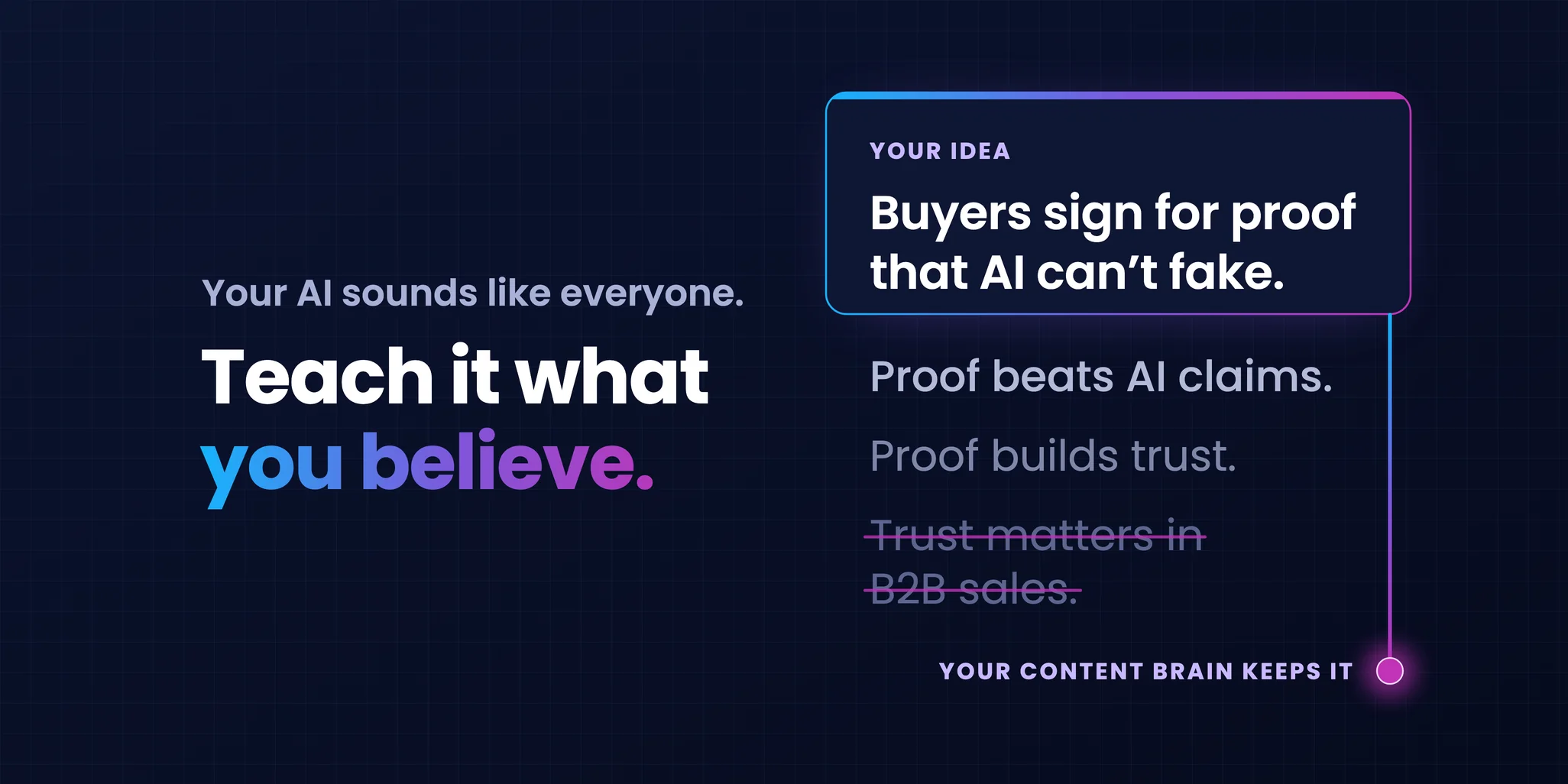 Dark navy hero with the headline Your AI sounds like everyone, teach it what you believe. A glowing card holds the idea Buyers sign for proof that AI can't fake, which drifts through greyer retellings down to a struck-through Trust matters in B2B sales, while a lit line labelled Your content brain keeps it preserves the original.