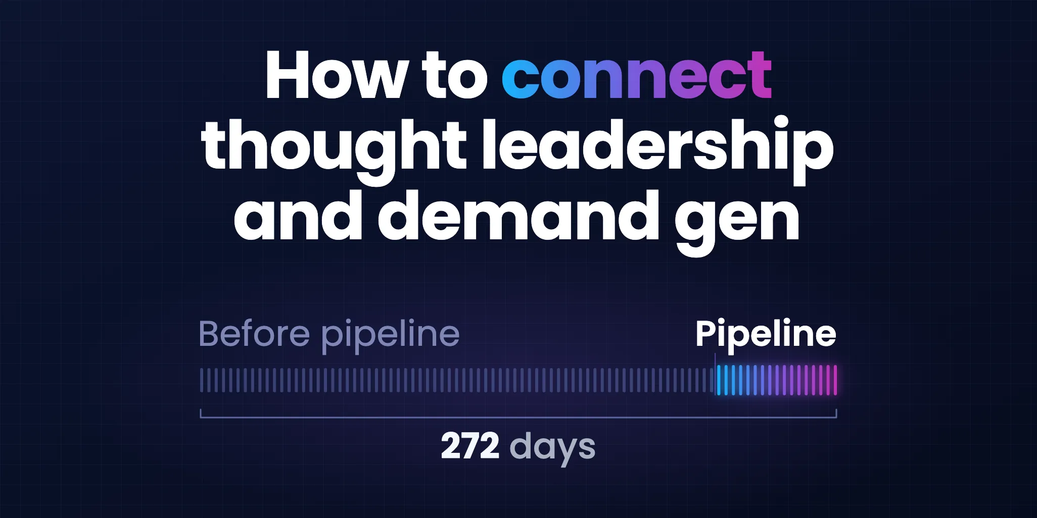 Timeline of the average B2B buying journey, 272 days and 88 touchpoints with 81% before pipeline, the reason to connect thought leadership and demand gen.