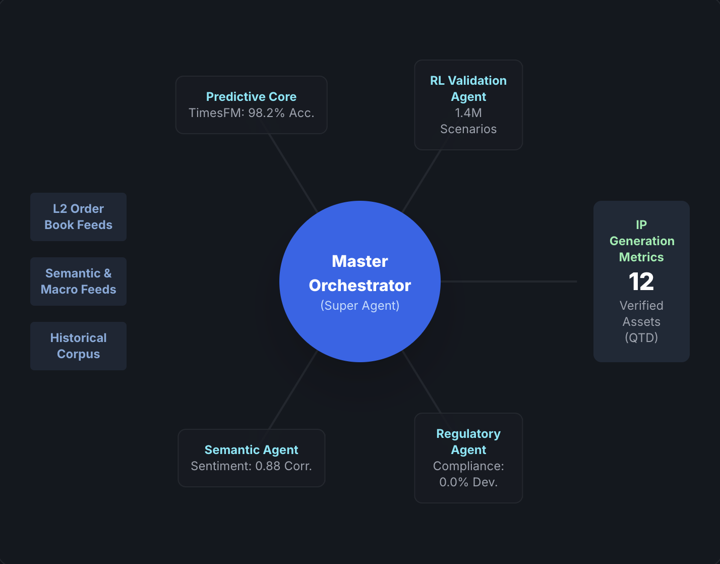 Open Exchange of Assets  AI