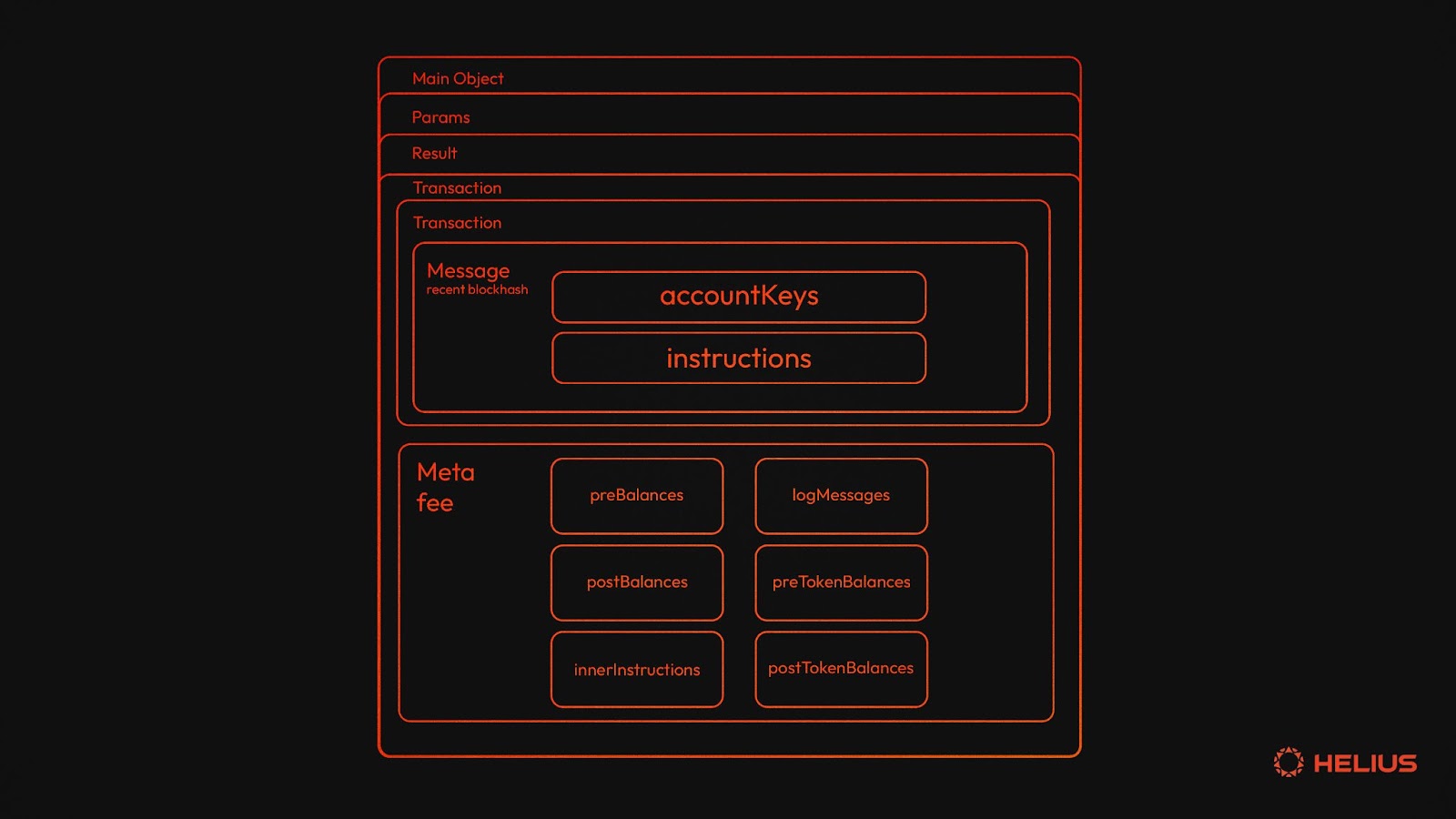 JSON Structure