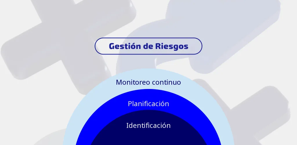 Gestión de Riesgos: Monitoreo Continuo, Planificación, Identificación