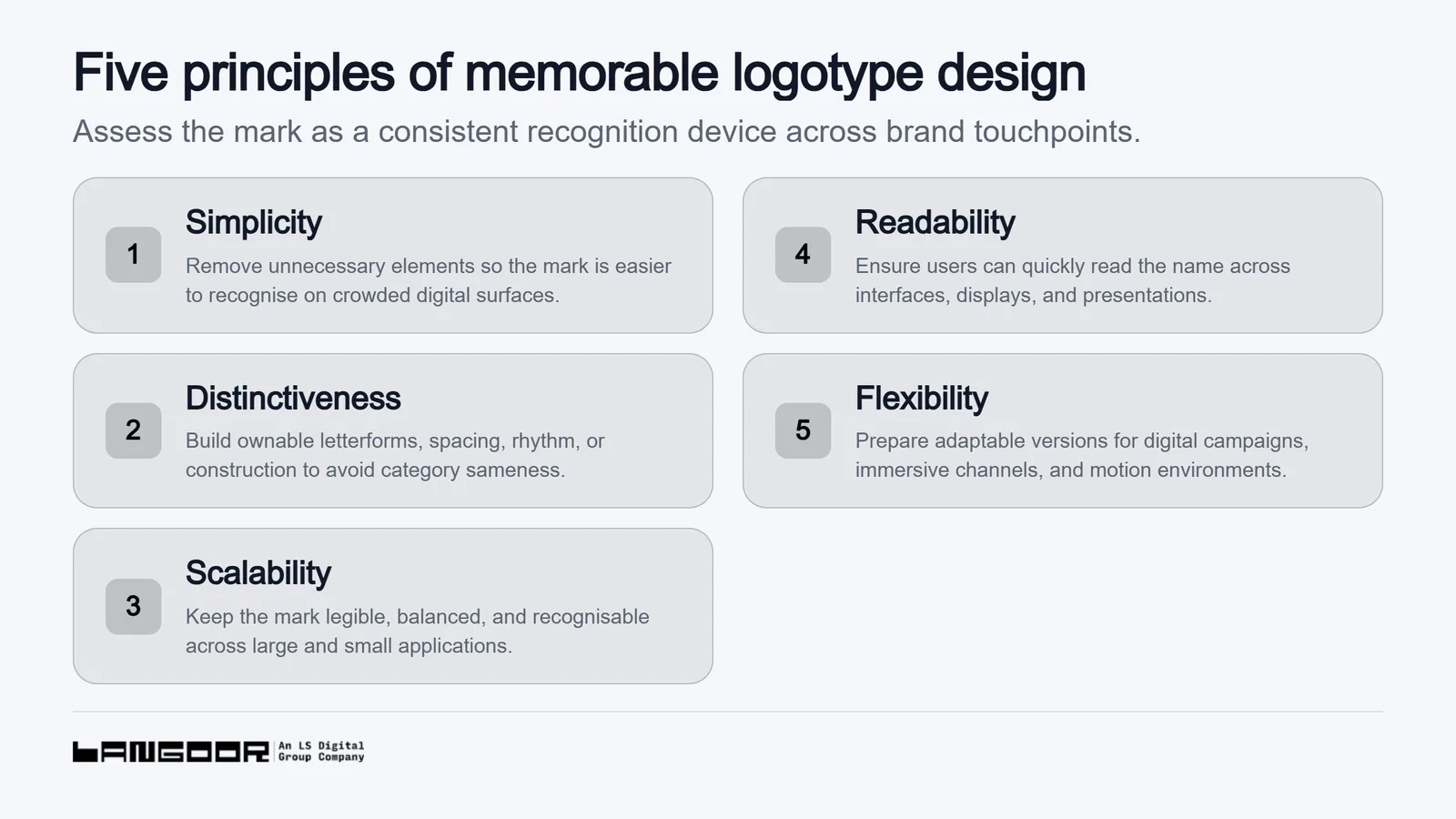A checklist shows five principles for memorable logotype design: simplicity, distinctiveness, scalability, readability, and flexibility, helping brands maintain recognition across modern touchpoints.