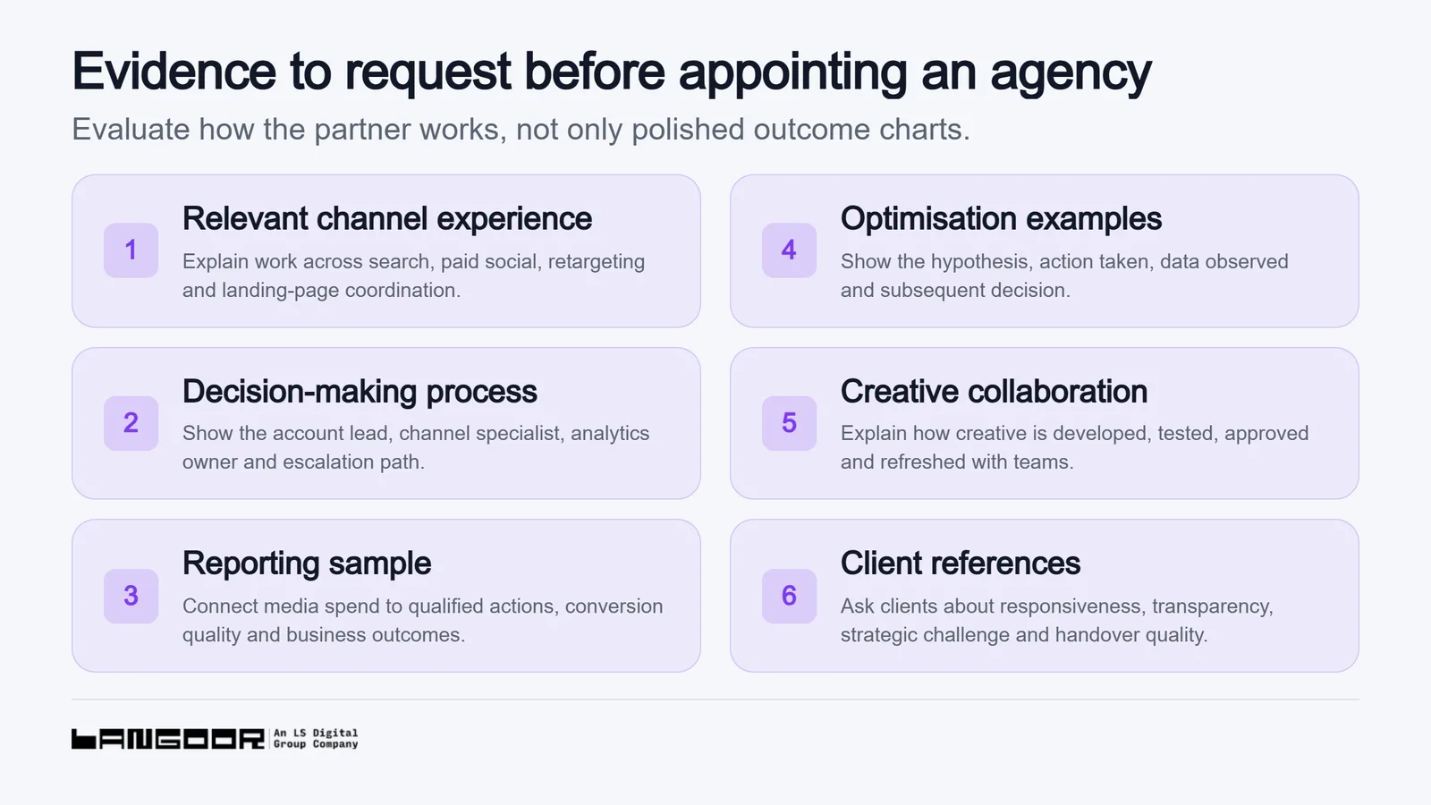 A six-point checklist of agency evidence to request before appointment: relevant channel experience, decision-making process, a reporting sample, optimisation examples, creative collaboration and client references.