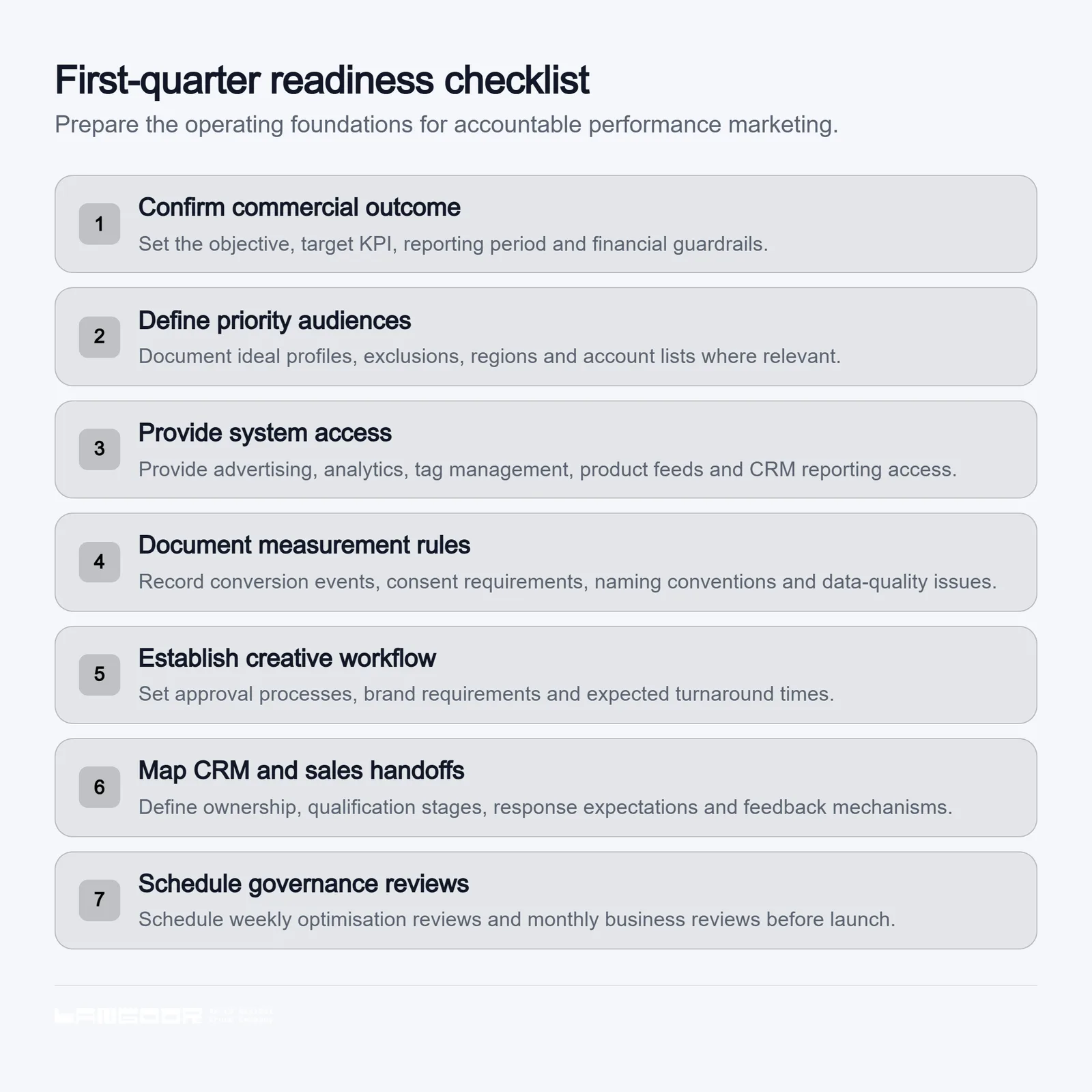 A first-quarter readiness checklist for enterprise performance marketing: confirm commercial outcomes, define audiences, provide system access, document measurement rules, establish creative workflow, map CRM and sales handoffs, and schedule weekly optimisation and monthly business reviews.