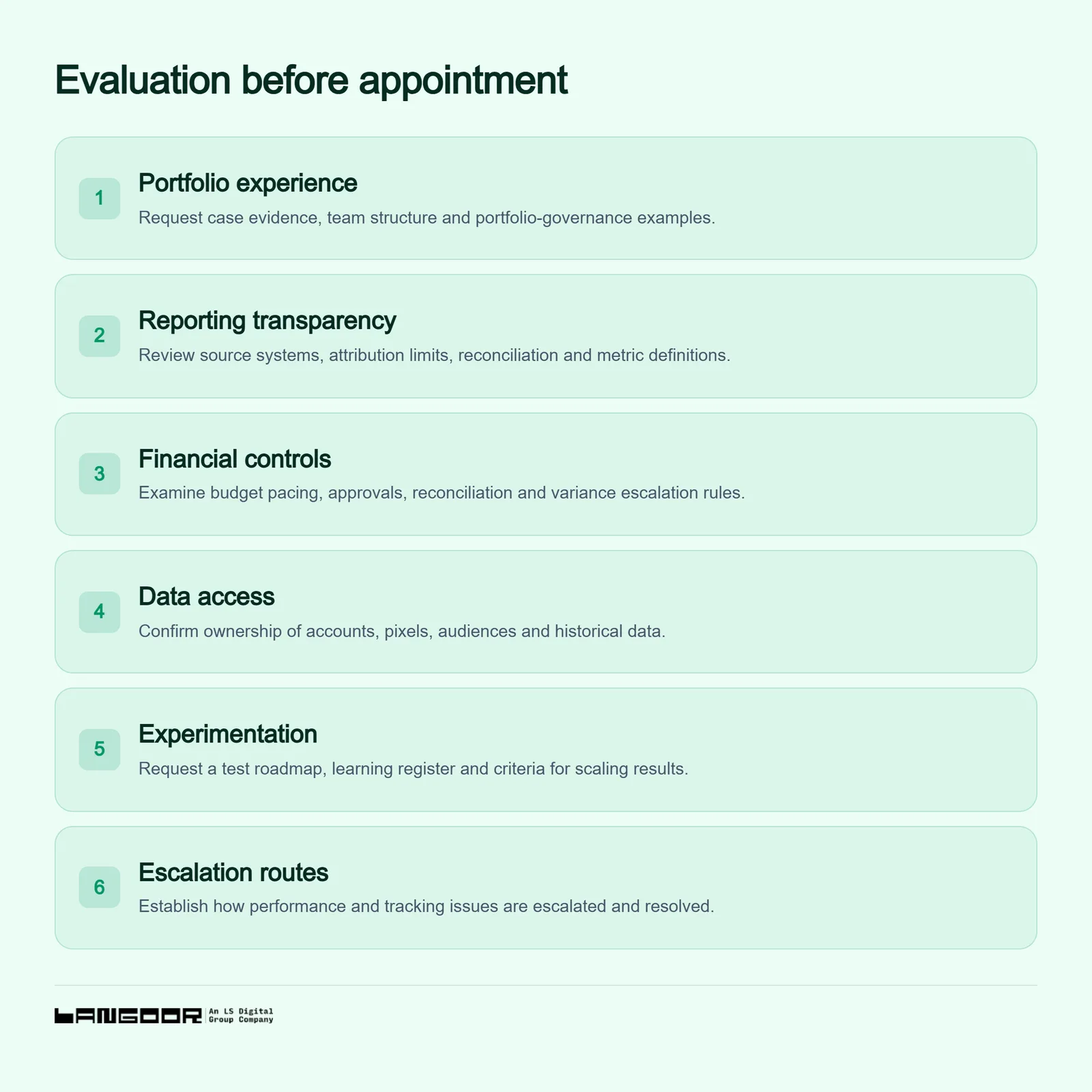 This checklist shows six areas leaders should evaluate before appointing a performance marketing agency in India: portfolio experience, reporting transparency, financial controls, data access, experimentation and escalation routes.