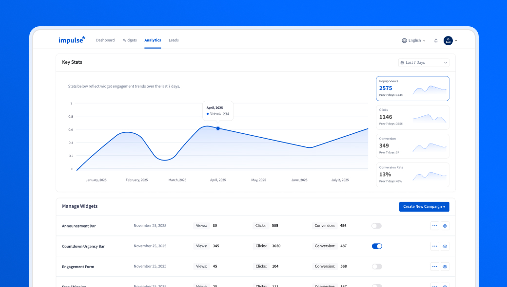 Actionable Performance Stats