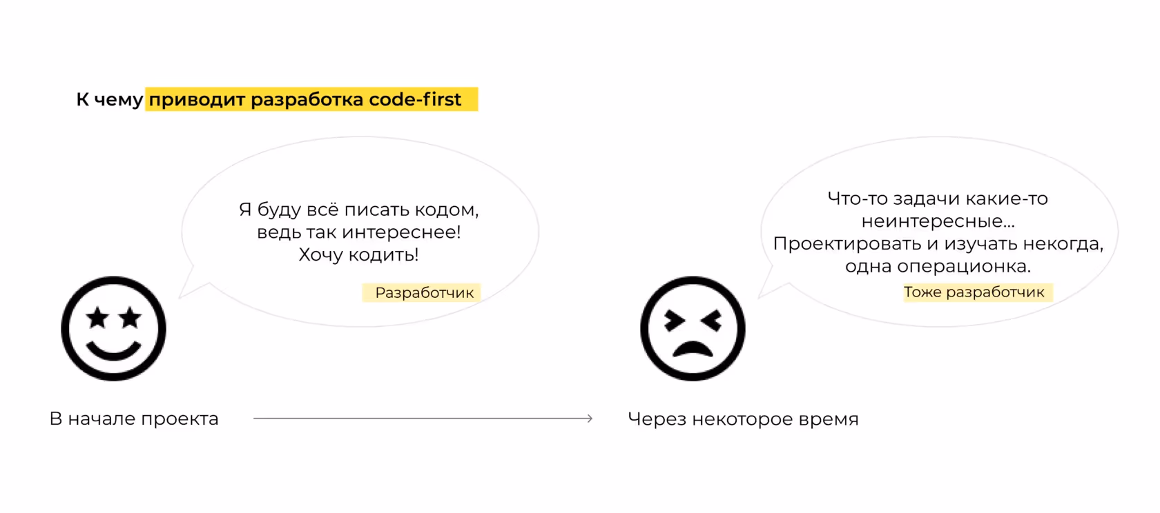 rus: К чему приводит code-first разработка | Блог kt.team