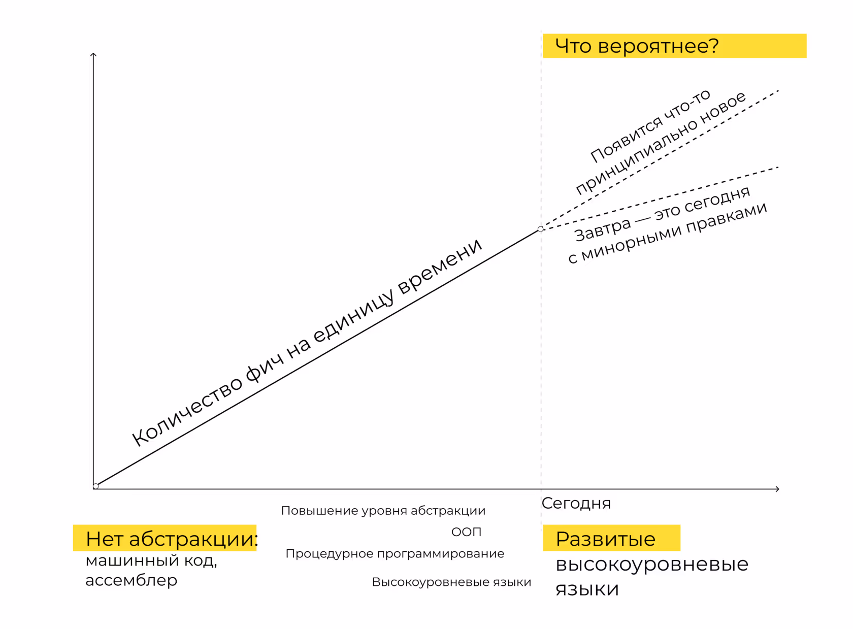 rus: Кратко о состоянии отрасли | Блог kt.team