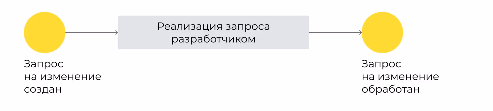 rus: Философия code-first | Блог kt.team
