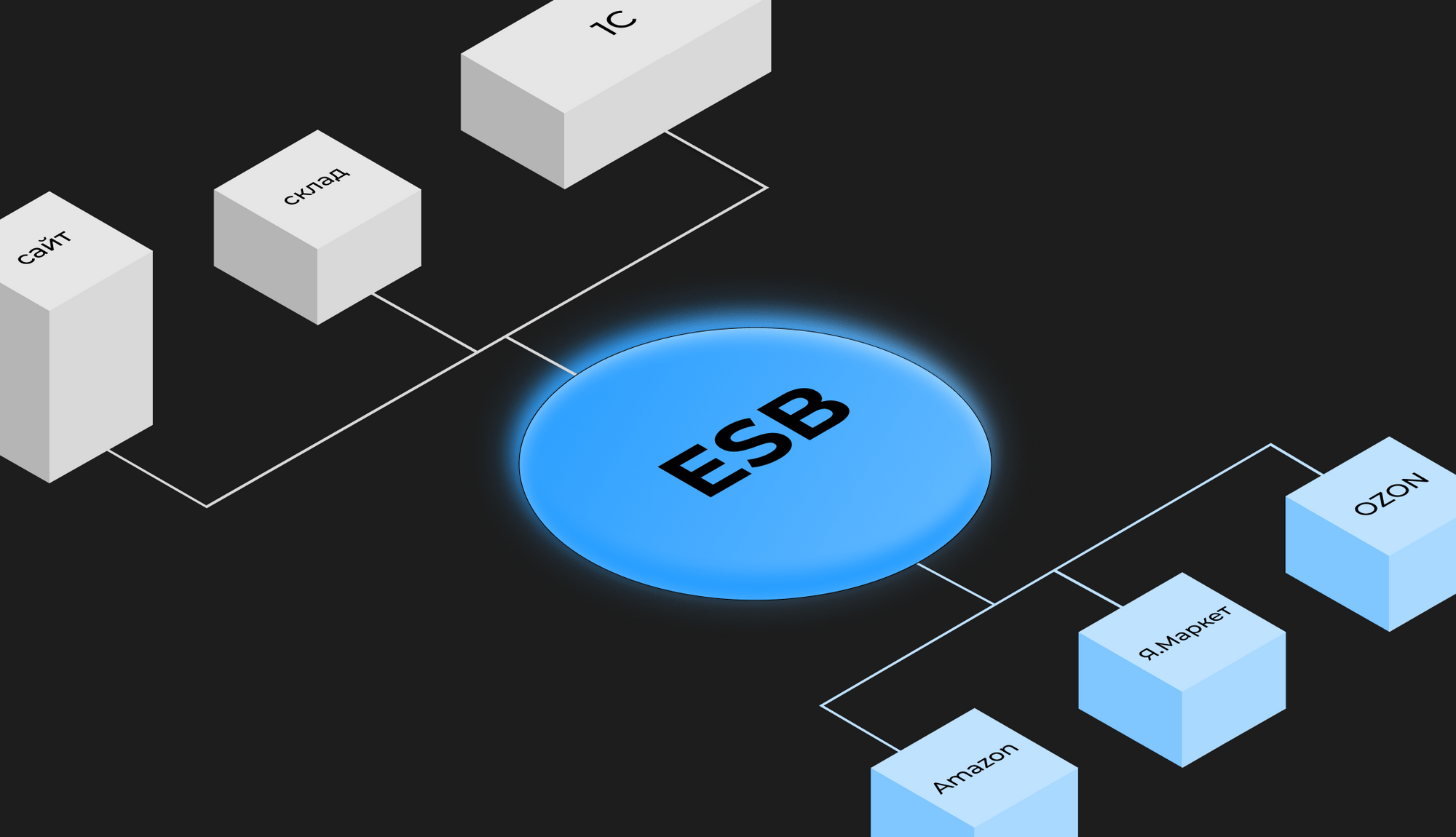 Esb ошибка