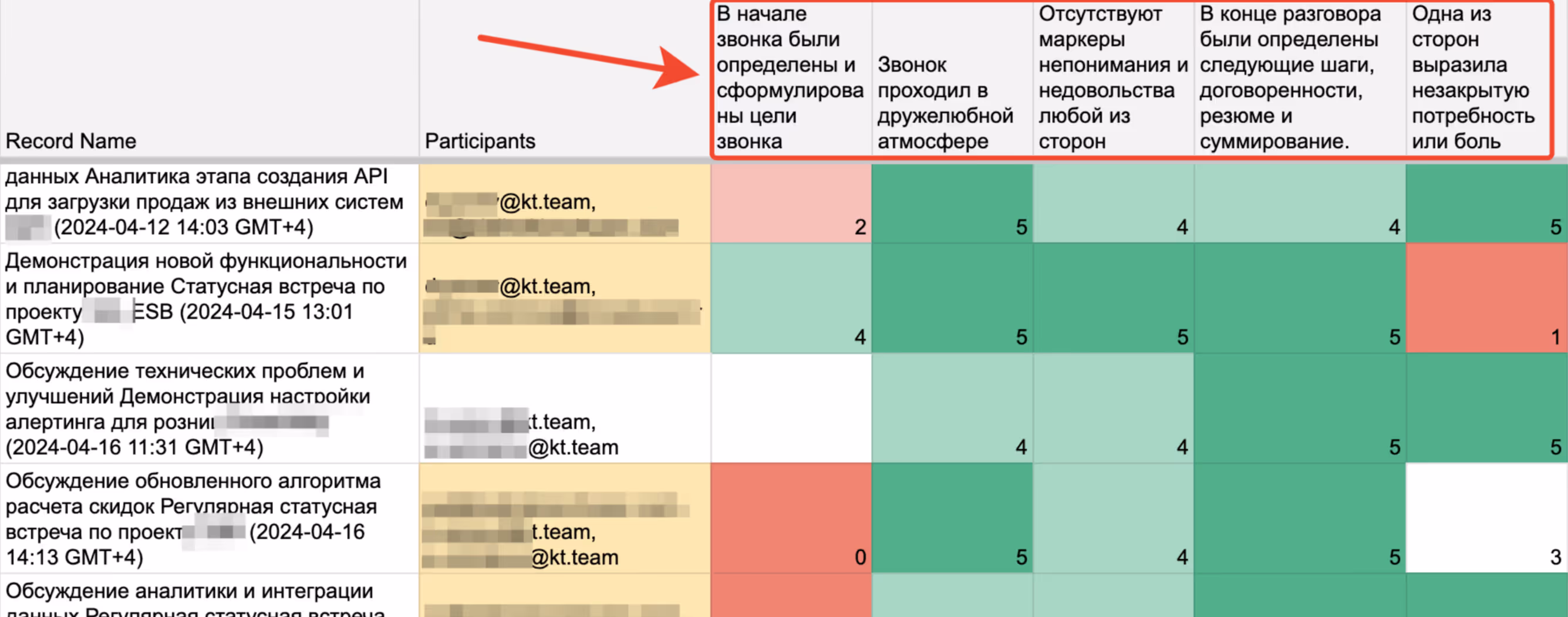 Автоматическая оценка звонка по любым метрикам с ИИ | KT.Team