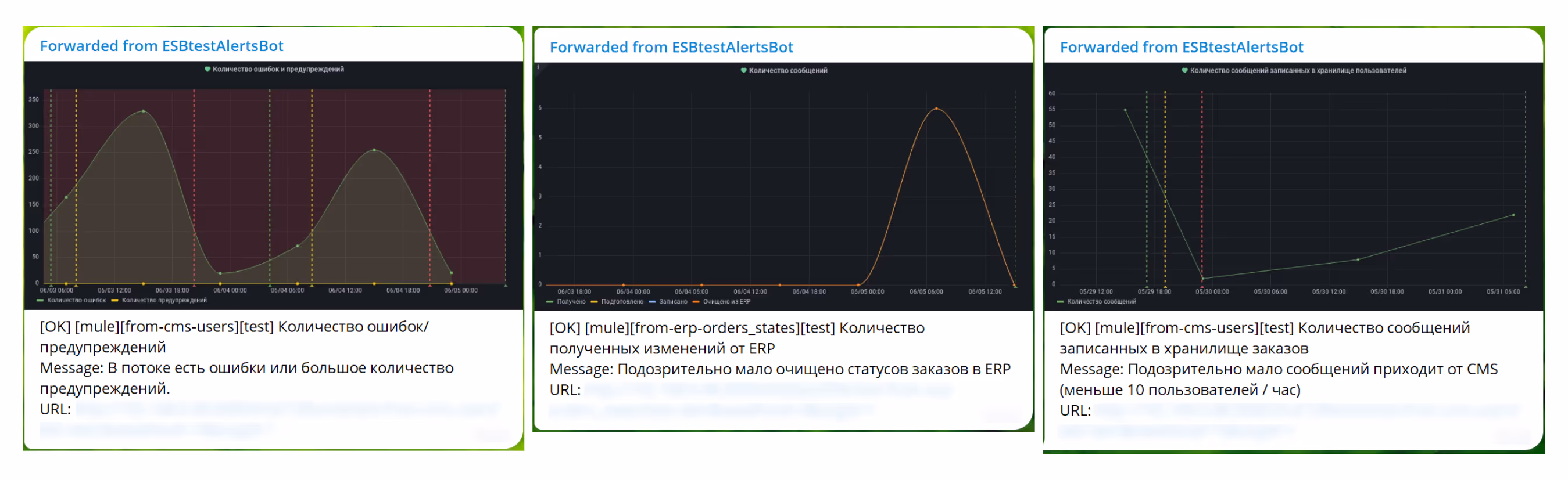 ESB посылает алерты для уведомлдения о типе и локализации ошибок | KT.Team