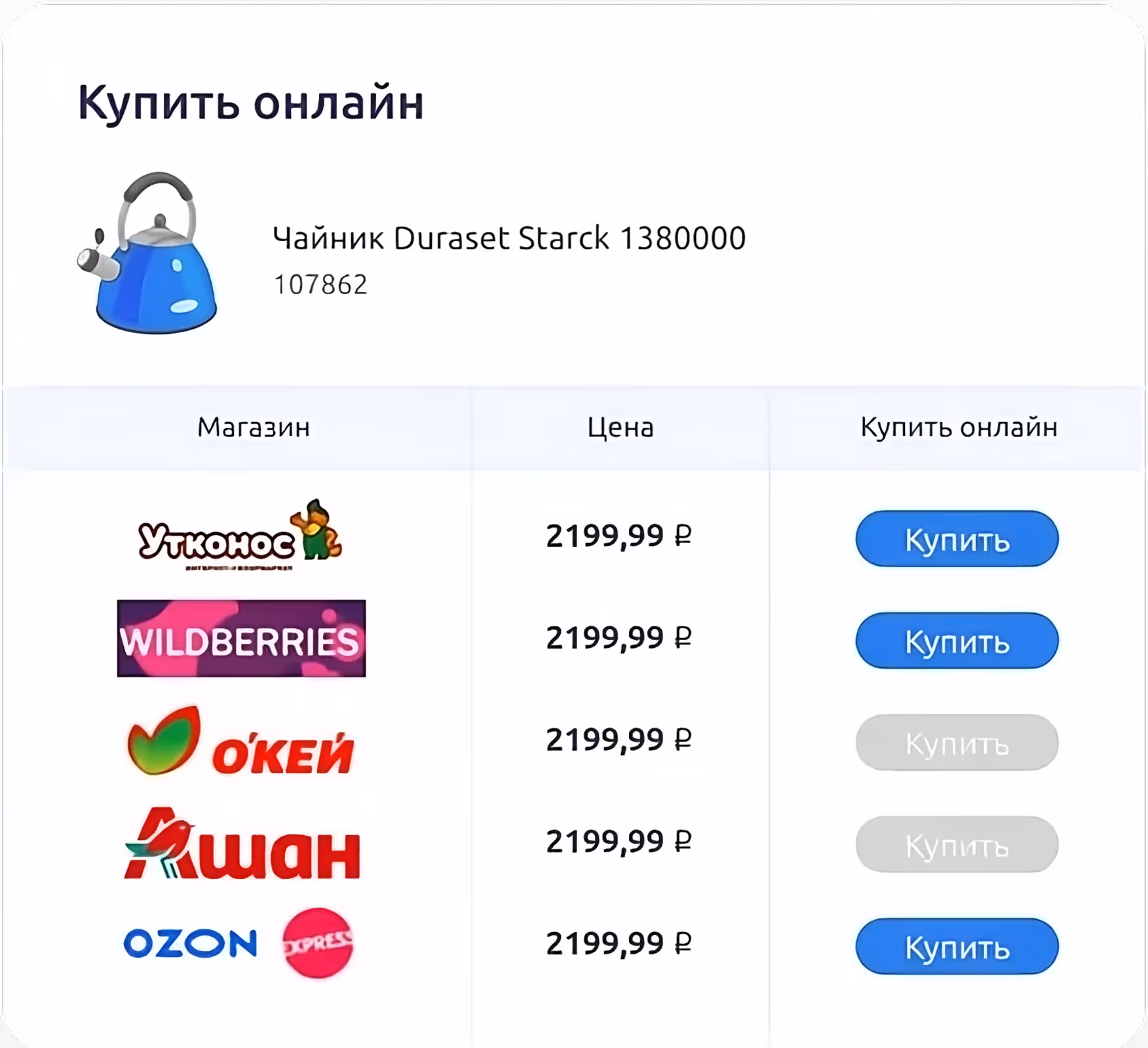 Функция BuyButton в Brandquad | KT.Team