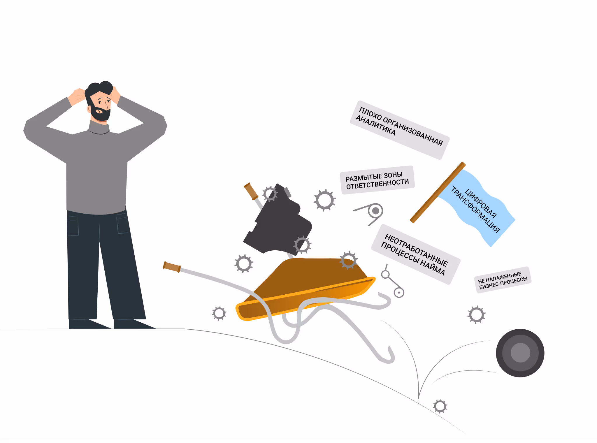 Как цифровая компания должна выглядеть прежде чем думать о цифровой трансформации | KT.Team
