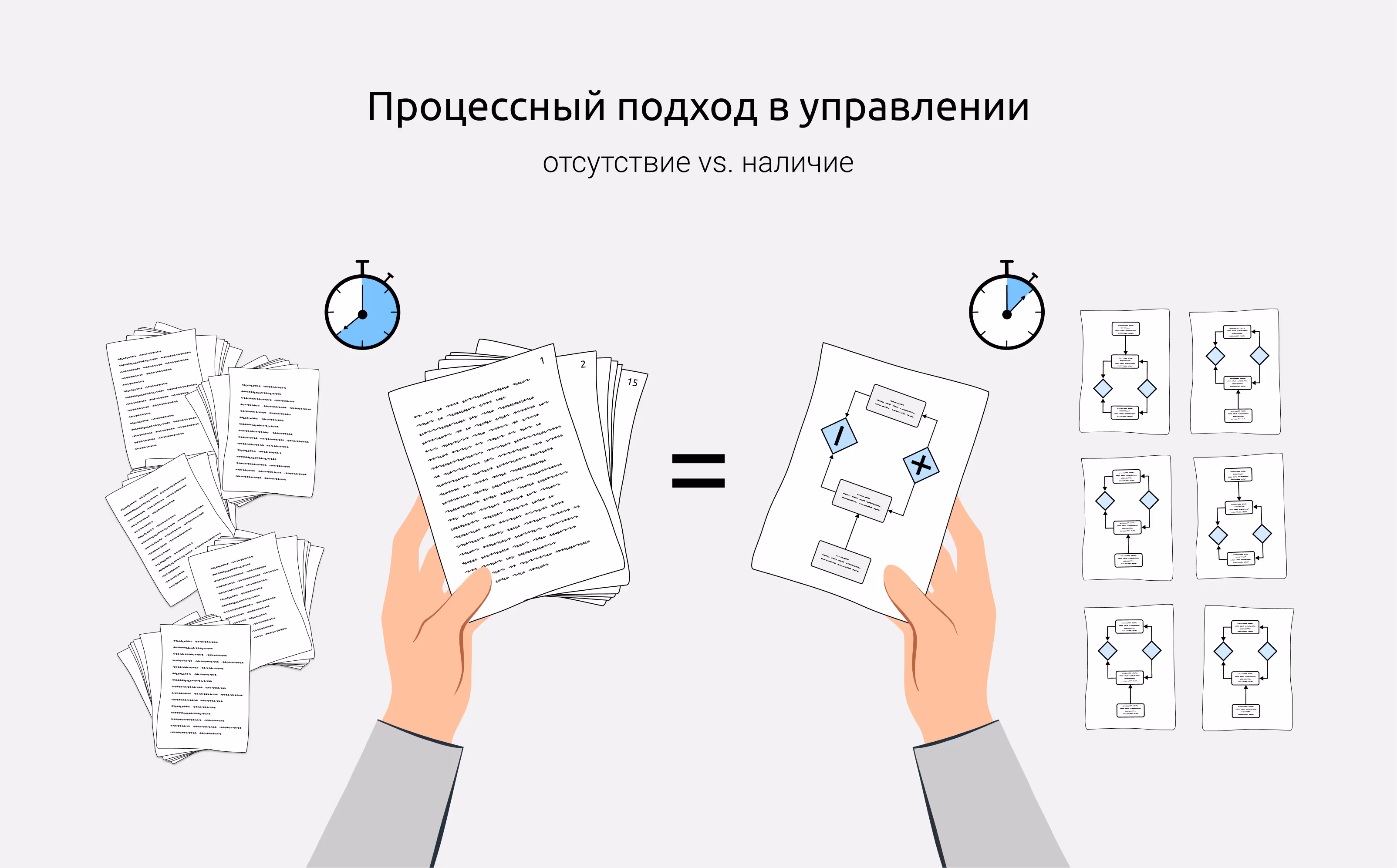 Как цифровая компания должна выглядеть прежде чем думать о цифровой трансформации — процессный подход | KT.Team