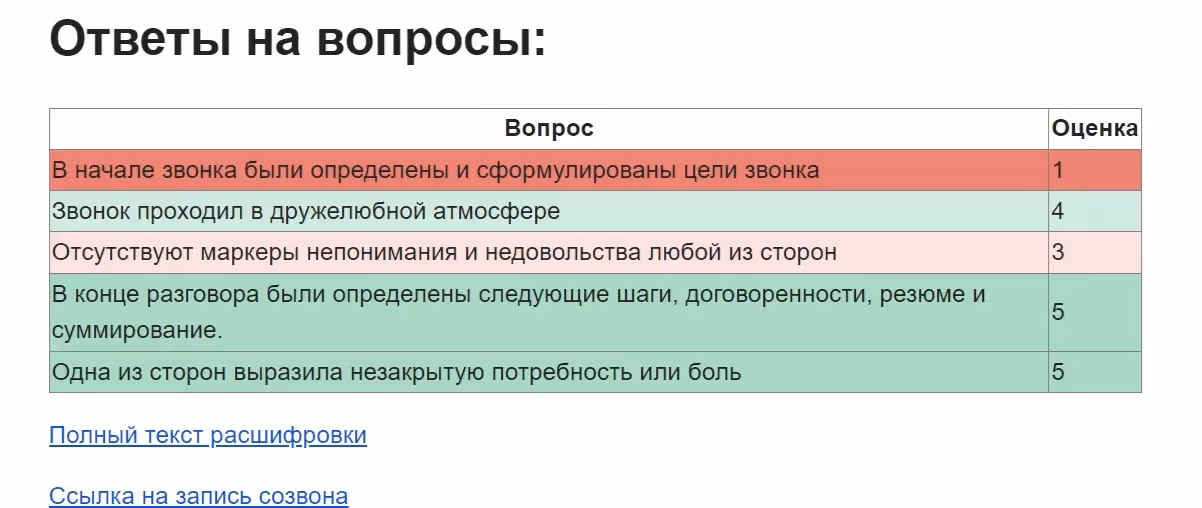 Анализ звонков по важным для вас параметрам | KT.Team