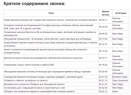Протокол встречи, составленный ИИ-ассистентом без привлечения человека | KT.Team