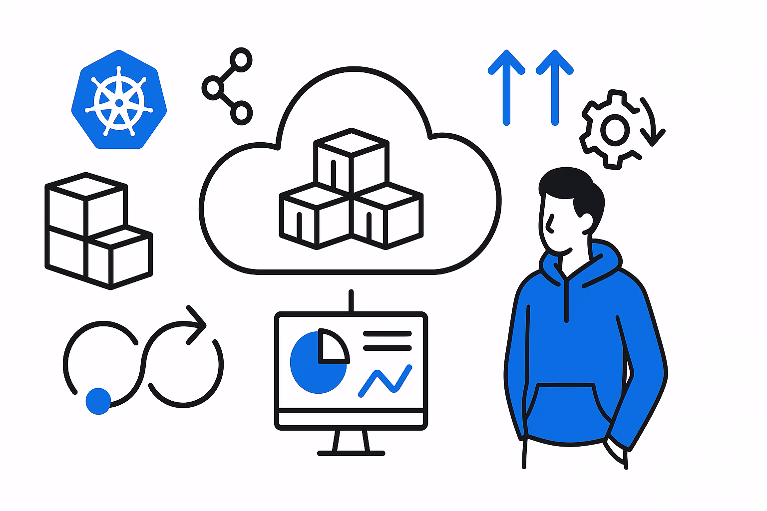 Какими свойствами обладает Cloud-Native приложение