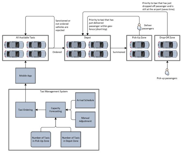 Ett diagram över en bilBeskrivning genererad automatiskt